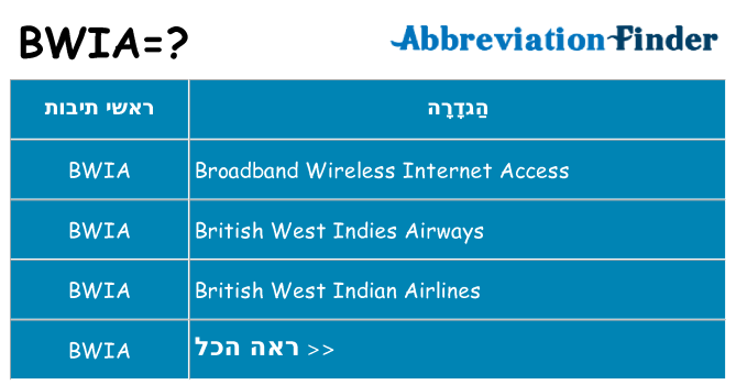 מה הפירוש bwia