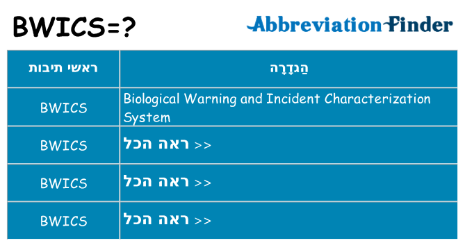 מה הפירוש bwics