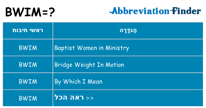 מה הפירוש bwim