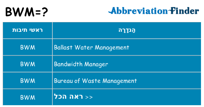 מה הפירוש bwm
