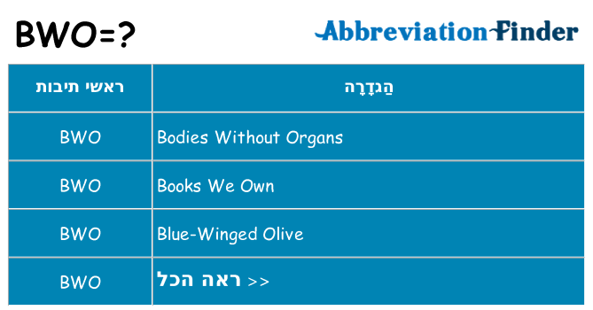 מה הפירוש bwo
