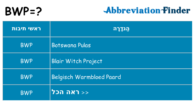 מה הפירוש bwp
