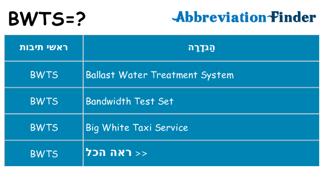 מה הפירוש bwts