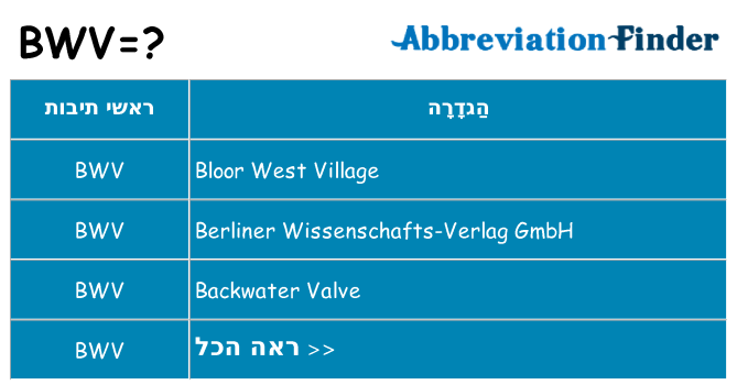 מה הפירוש bwv