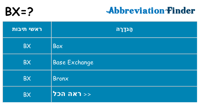 מה הפירוש bx