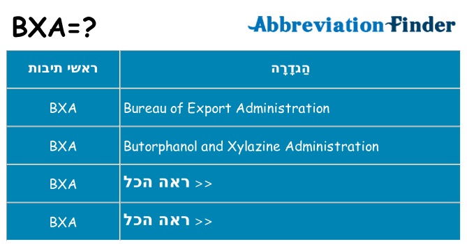 מה הפירוש bxa