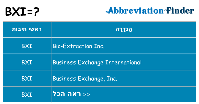 מה הפירוש bxi