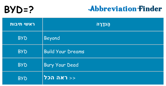 מה הפירוש byd