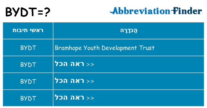 מה הפירוש bydt