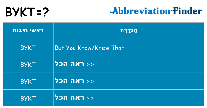 מה הפירוש bykt
