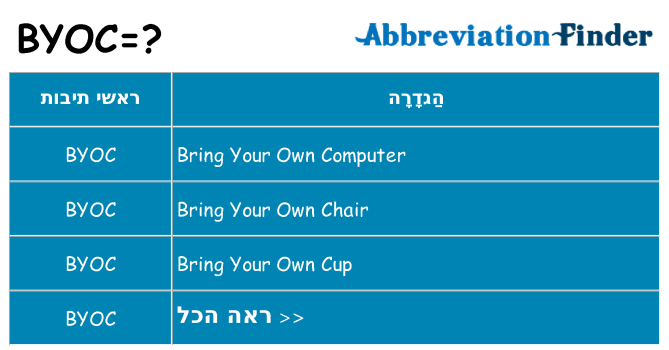 מה הפירוש byoc