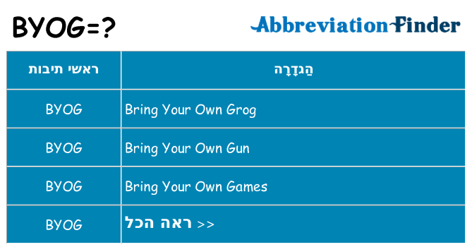 מה הפירוש byog