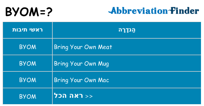 מה הפירוש byom
