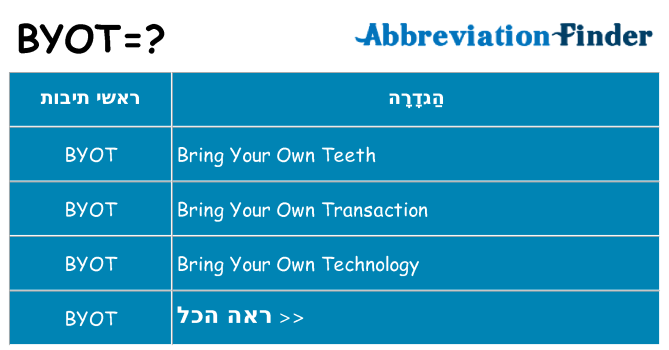 מה הפירוש byot