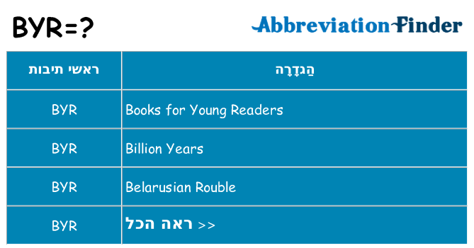 מה הפירוש byr
