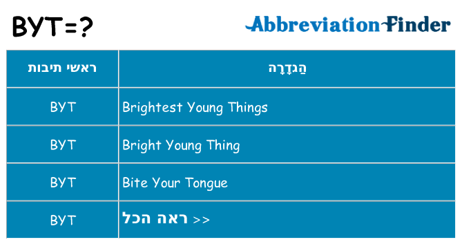 מה הפירוש byt
