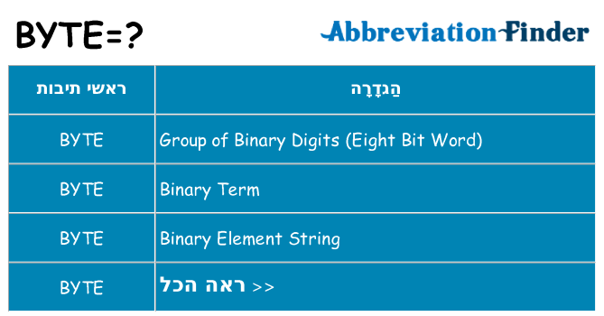 מה הפירוש byte