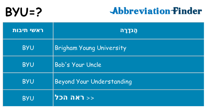 מה הפירוש byu