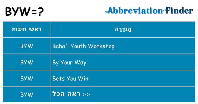 מה הפירוש byw