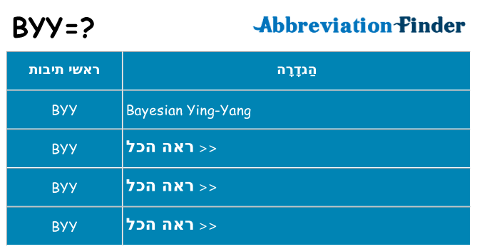 מה הפירוש byy