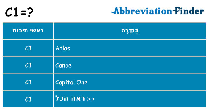 מה הפירוש c1