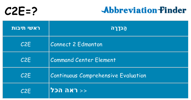 מה הפירוש c2e