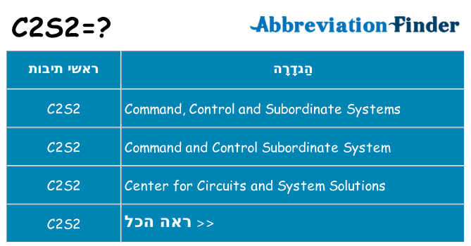 מה הפירוש c2s2