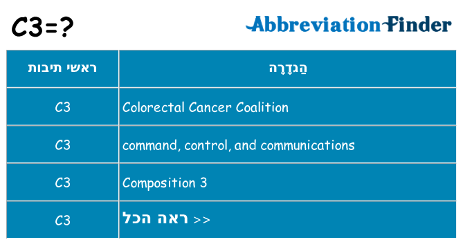 מה הפירוש c3