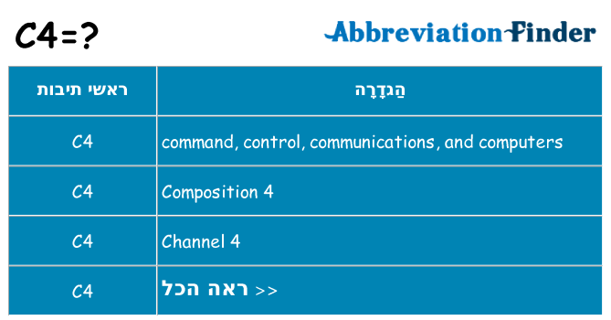 מה הפירוש c4