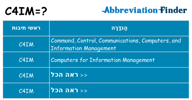 מה הפירוש c4im