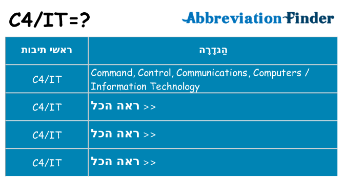מה הפירוש c4it