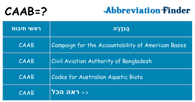 מה הפירוש caab