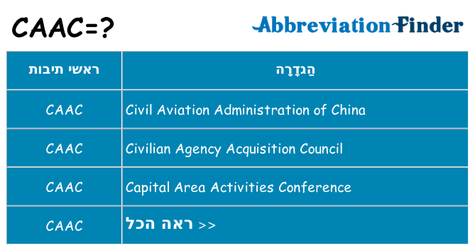 מה הפירוש caac