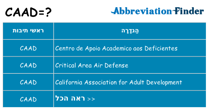 מה הפירוש caad