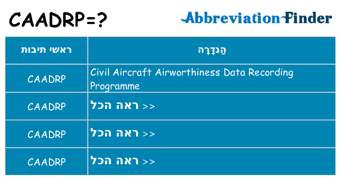 מה הפירוש caadrp