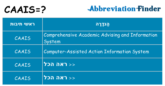 מה הפירוש caais
