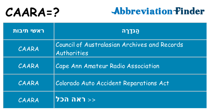 מה הפירוש caara