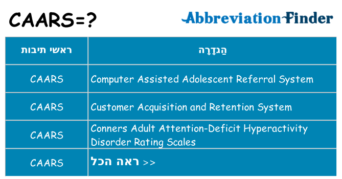 מה הפירוש caars
