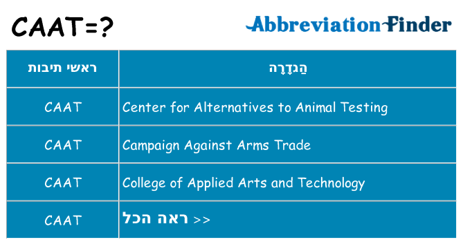 מה הפירוש caat