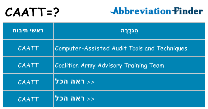 מה הפירוש caatt