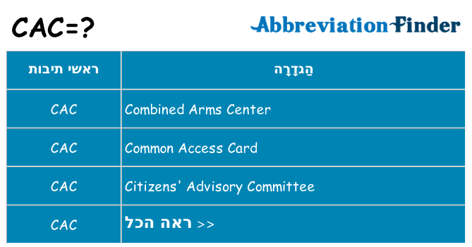 מה הפירוש cac
