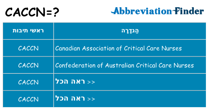 מה הפירוש caccn