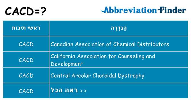 מה הפירוש cacd