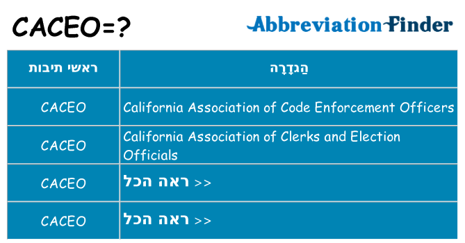 מה הפירוש caceo