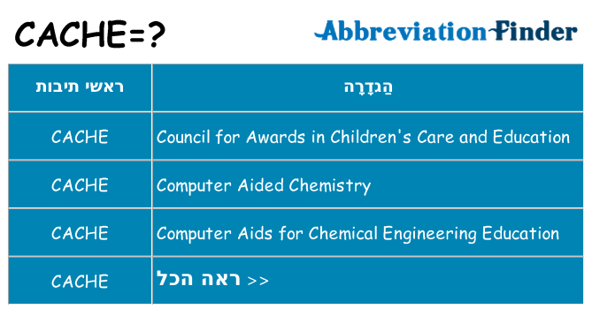 מה הפירוש cache