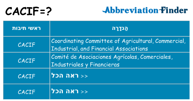 מה הפירוש cacif