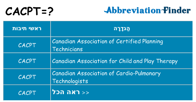 מה הפירוש cacpt