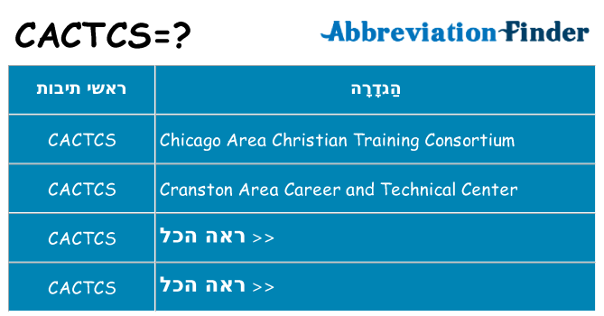מה הפירוש cactcs