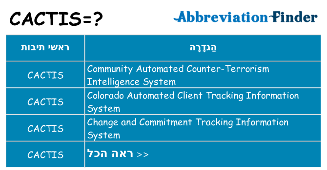 מה הפירוש cactis