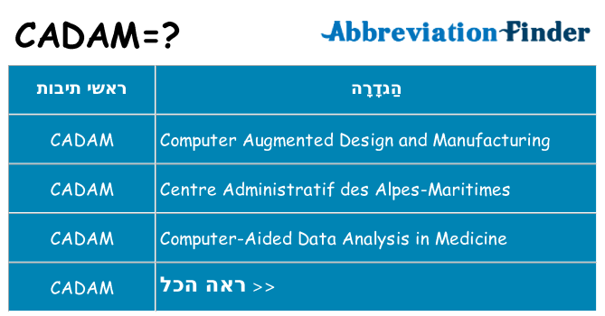 מה הפירוש cadam